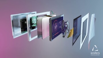 Anders Integrated Display Solutions