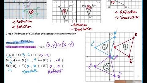 3.4 Compositions and Symmetry Notes Video