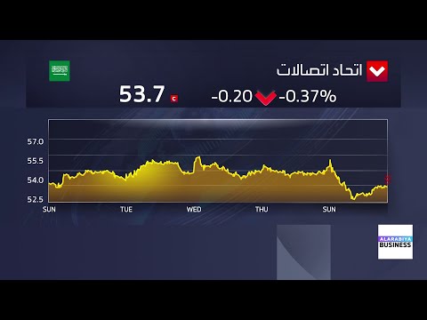 سهم اليوم أداء شركة موبايلي السعودية