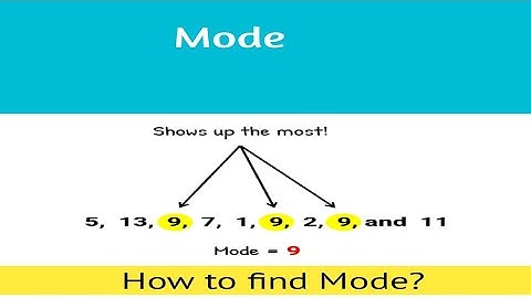Mode | Maths | JEST PST Test Preparation | IBA STS | FIA SPSC FPSC NTS CSS PCS Screening