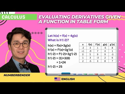 Video lesson: Mean Value Theorem Worksheet (English lesson)