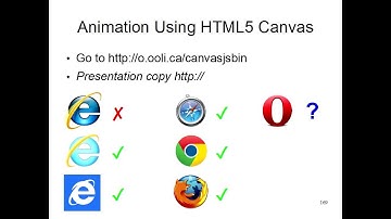 Computer Animation Using HTML5 Canvas Part 1: Drawing Images
