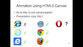 Computer Animation Using HTML5 Canvas Part 1: Drawing Images