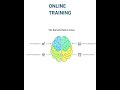 #Linux##awstraining #linuxcommands#cloudcomputing #awsbeginners #Linux #