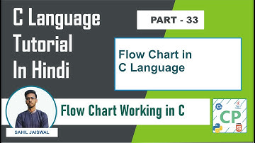 Flow chart in c language | Flow chart kaise banaye | C Tutorial for Beginners | Coders Point