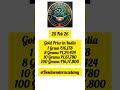 Today's Gold Price in India #investing #goldprice #goldetf #gold #dailygold #goldbuyers #goldtrader