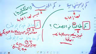 كم الاستفاهمية وكم الخبرية أ.محمد محروس