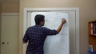 Geology Lectures: The best way to understand Ramsay's Classification of Folds: PART 2 of 3