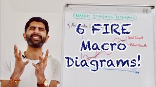 6 FIRE Macro Diagrams For Paper 2!!! 🔥🔥🔥