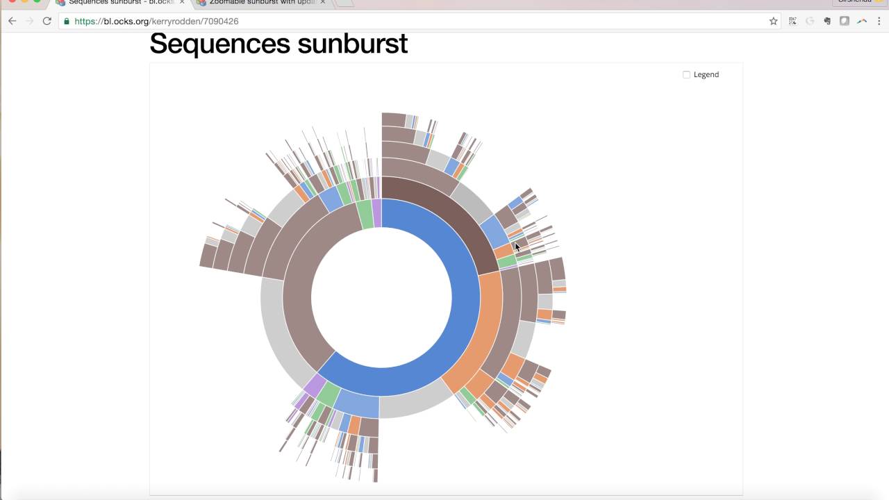 Sunburst Chart D3