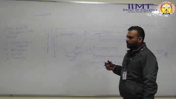 Transportation System in Transportation Engineering | IIMT College of Engineering , Greater Noida
