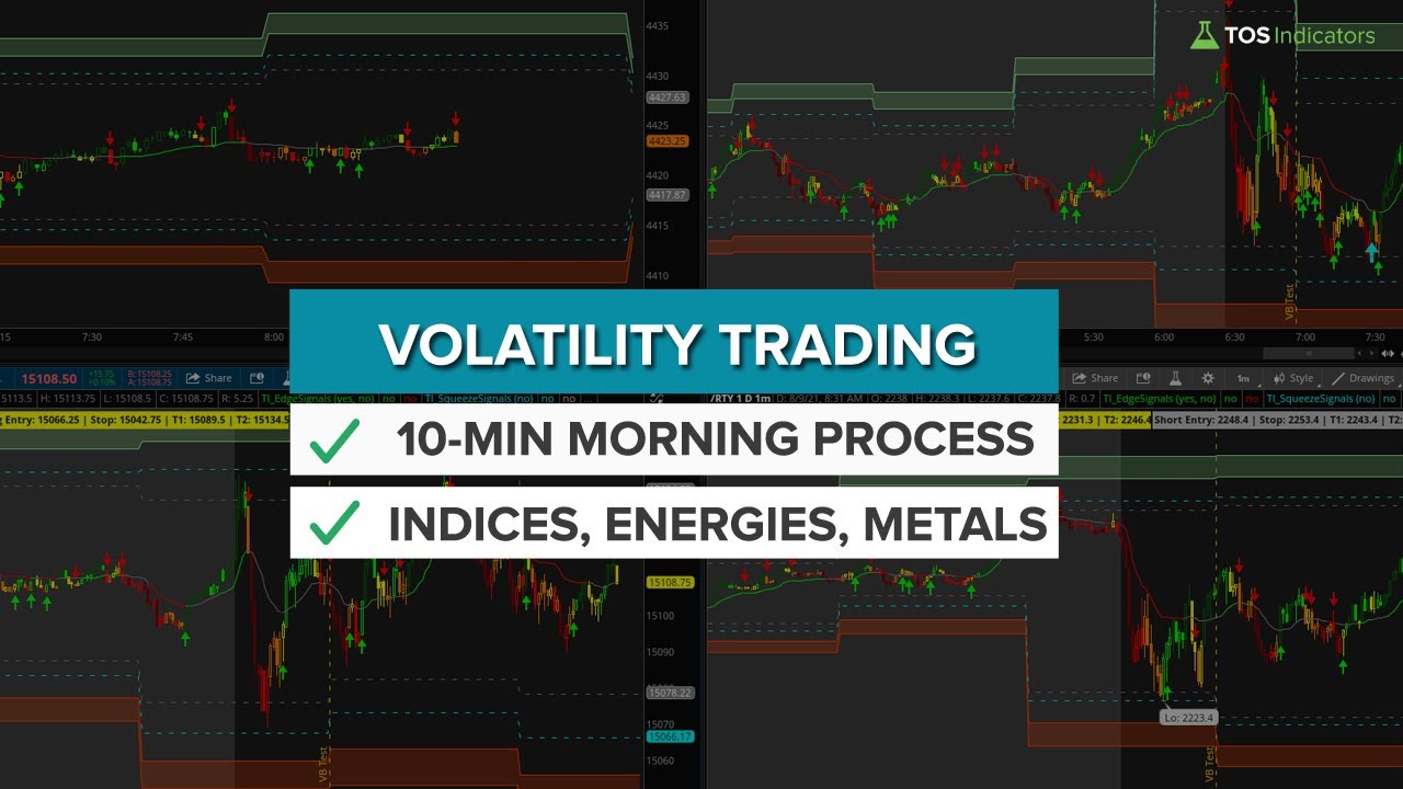 10-Minute Process to Analyze Market Volatility Every Morning - YouTube