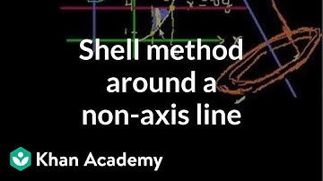 Solid of Revolution (part 7)