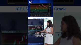 Gasoil About to Break? Critical $50 Level Could Trigger Major Move
