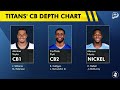 Titans ROSTER GRADES For Each Position Group In 2026 | Titans News