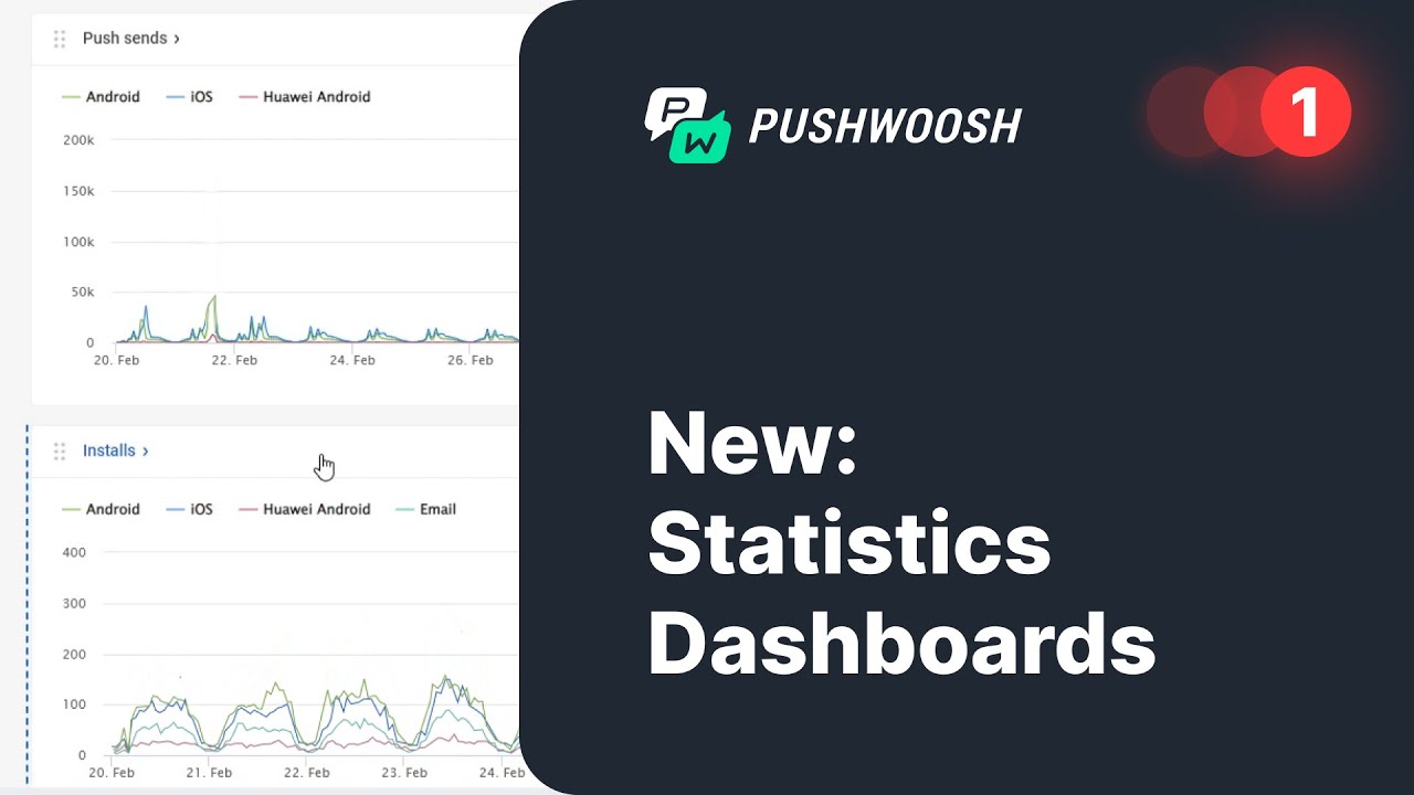 Track and report on your progress with Pushwoosh Statistics Dashboards ...