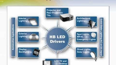 High-Brightness LED Drivers
