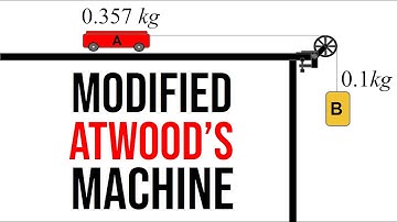 Finding Acceleration and Tension for a "Modified Atwood