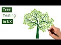 What is Tree Testing in User Experience Research?