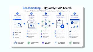 TP DOC AI powered by TP Catalyst
