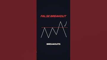 BEST ICT Turtle Soup Indicator on TradingView