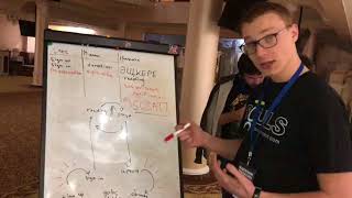 Imaguru hackathon april 2018