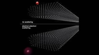 The Largest Nanoribbon Transistor Simulation To Date
