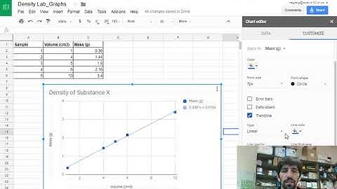 Density Lab: Equation of trend line and slope in google sheets