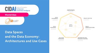 Famous Masterclass Data Spaces and the Data Economy: Architectures and Use Cases Profile
