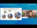 Day 1: Economic Outlook | COL Multi-Asset Investing Summit 2022