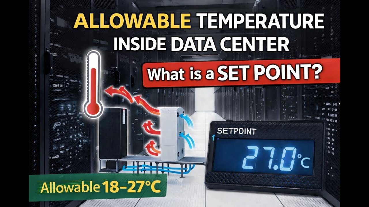 Допустимая температура внутри центра обработки данных, то есть любая заданная точка.