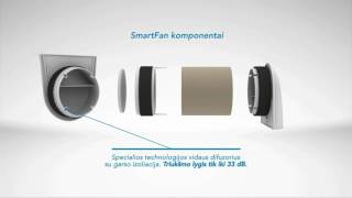 GetAIR Mini Rekuperatorius GetAIR Mini Rekuperatorius