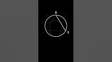 Enneagram 9s Movement of Integration 🥇 #shorts #enneagram