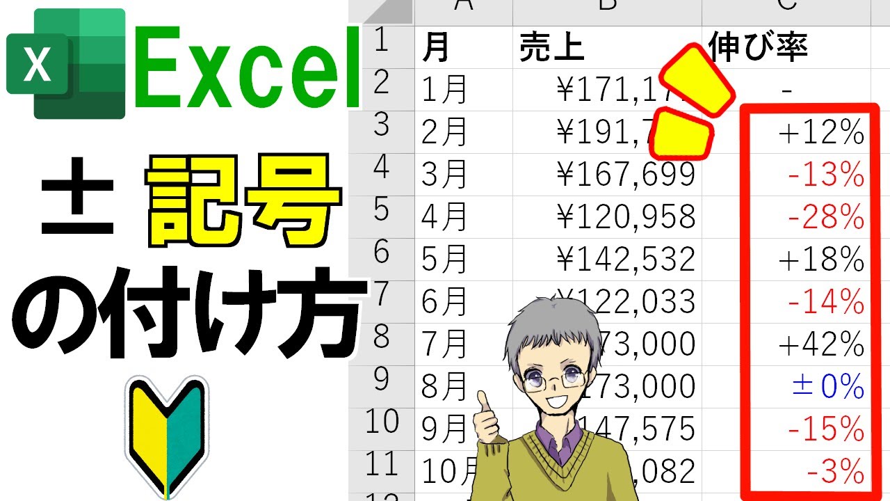 Excel】数値にプラスマイナスを付ける方法(正の数と負の数とゼロ 