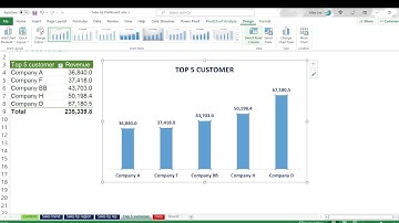 Báo cáo pivot table ứng dụng doanh thu tự động bằng Excel slicer Dashboard sales Siêu Hay