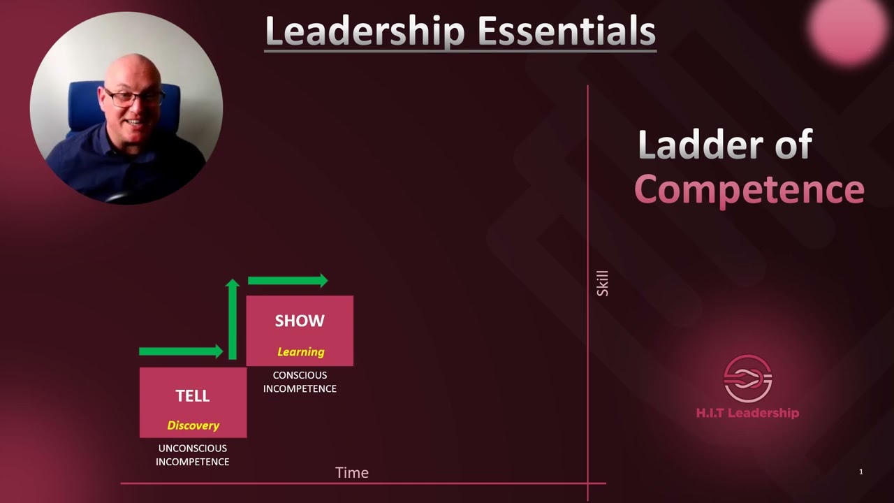 The Ladder of competence Leadership Essentials