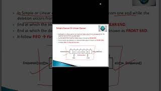 Simple Queue Or Linear Queue