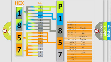 DTC Mitsubishi P1857 Short Explanation
