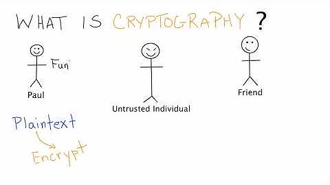 What is Cryptography   Introduction to Cryptography