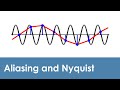 What is aliasing and the nyquist theorem