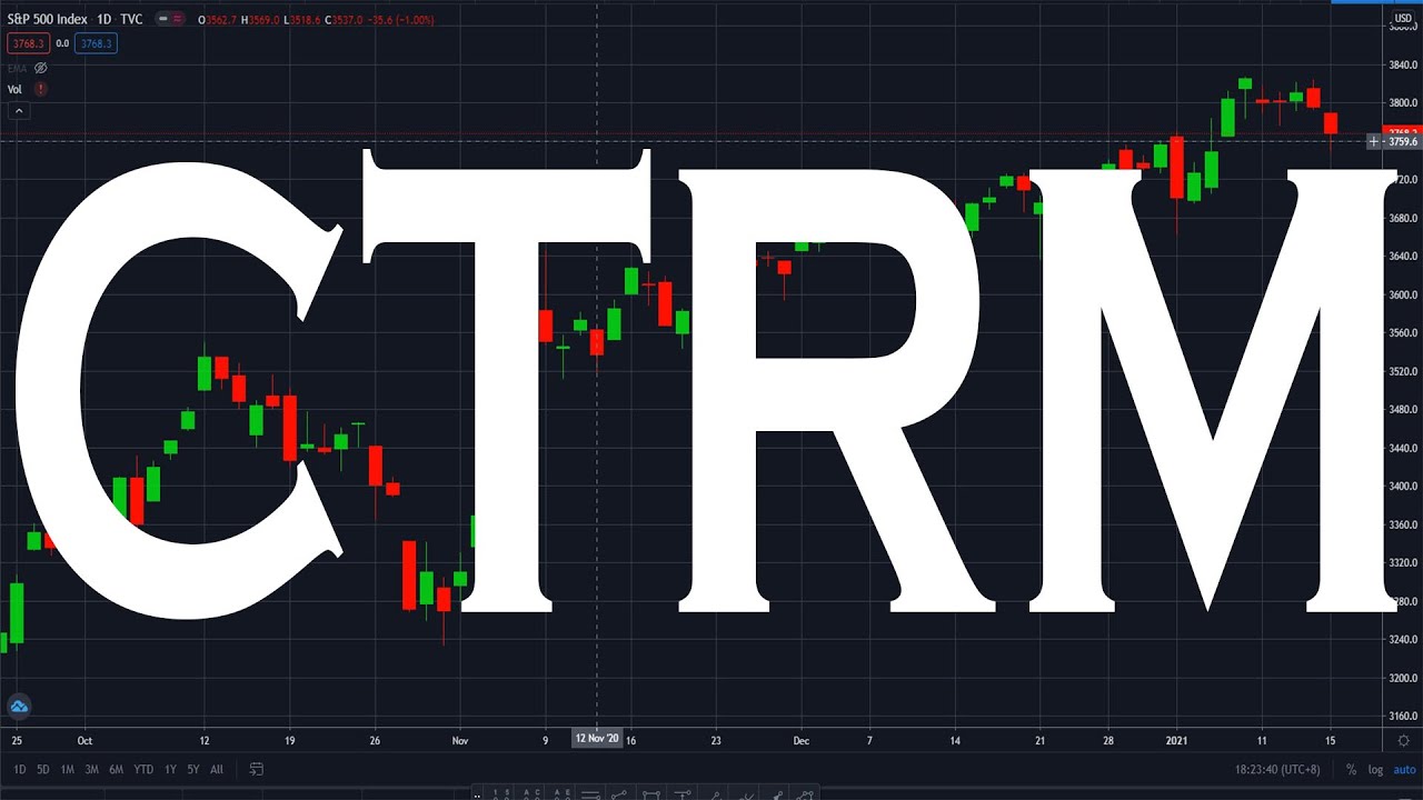 CTRM Stock to $3.4! DETAILED Analysis | Castor Maritime MAJOR NEWS UPDATE!