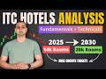 ITC Hotels Analysis | New Hotels & 6k New Rooms to Drive Future Growth