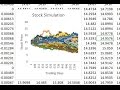 Monte Carlo Simulation of Stock Price Movement