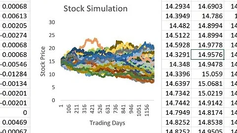 Monte Carlo Simulation of Stock Price Movement