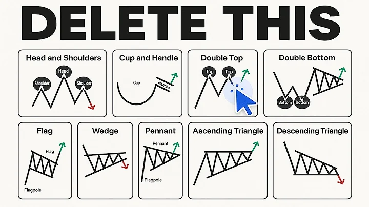 Delete 99% of Chart Patterns (Keep Only This Strategy)