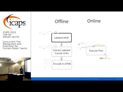 ICAPS 2014: Steven Levine on &quot;Concurrent Plan Recognition and Execution for Human-Robot Teams&quot;