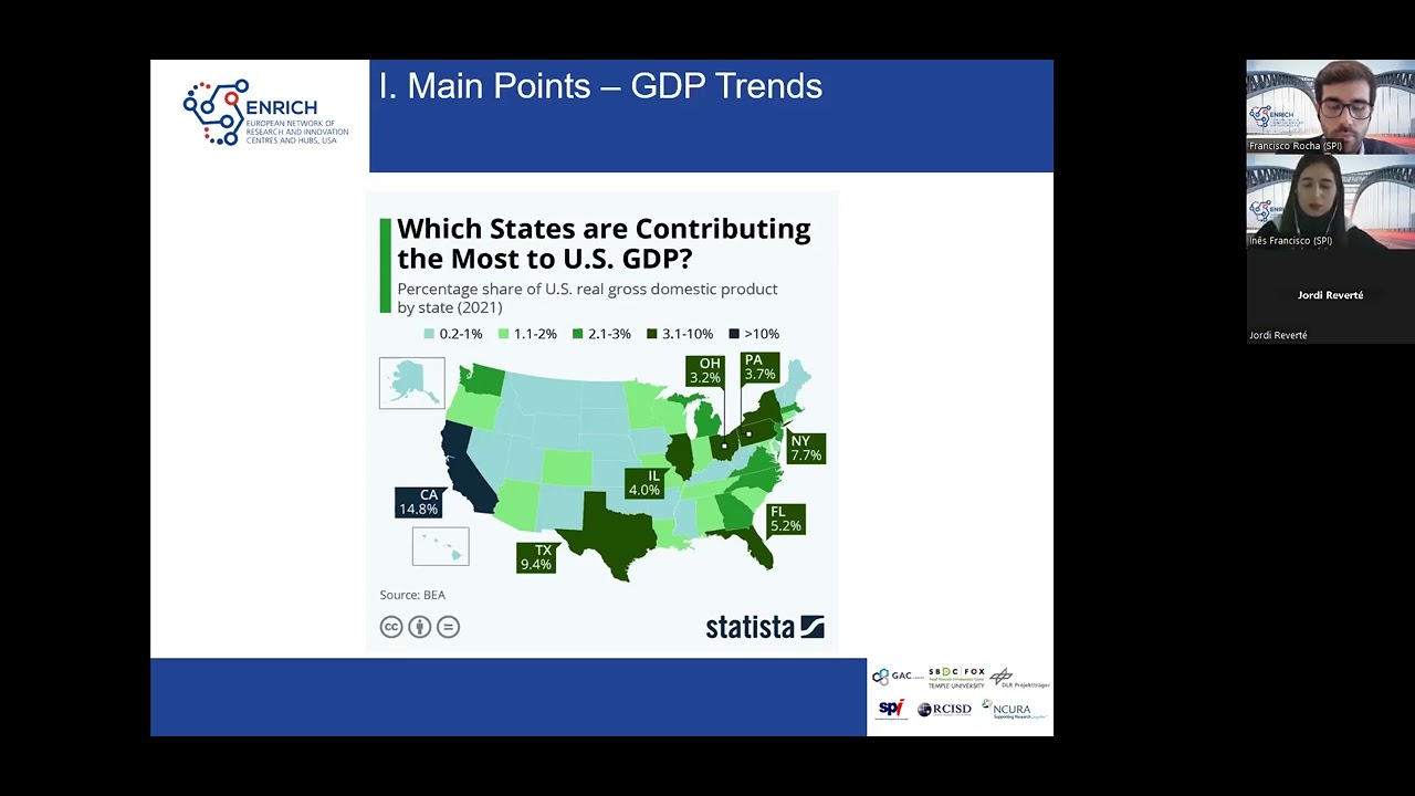 ENRICH in the USA: Opportunities for the internationalization of European businesses in the USA