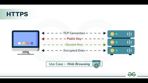 How to Host a Website HTTPS 100% FREE Using Your Own PC