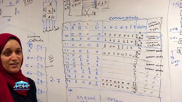 MNF 325 Metrology - BCD to seven segment decoder