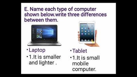 Class 2 Computer Unit # 1 Introduction to Computers Topic # Q/A